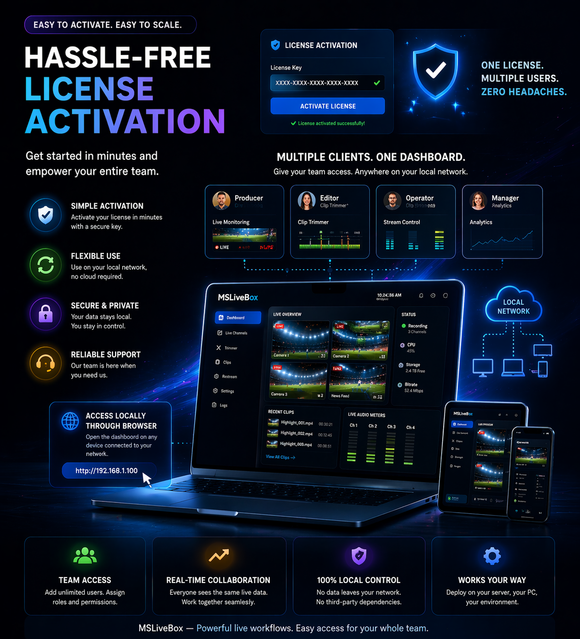MSLiveBox License poster